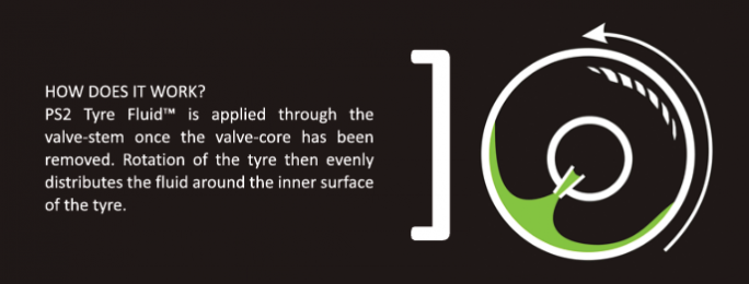 Tyre Fluid PS2 1L with DIY Kit